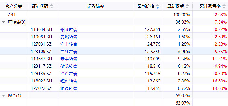 浦发转债即将完美“退场”