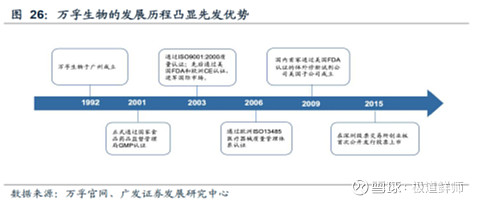 万孚生物(300482.SZ)：高级管理人员彭仲雄拟减持不超过2.97万股