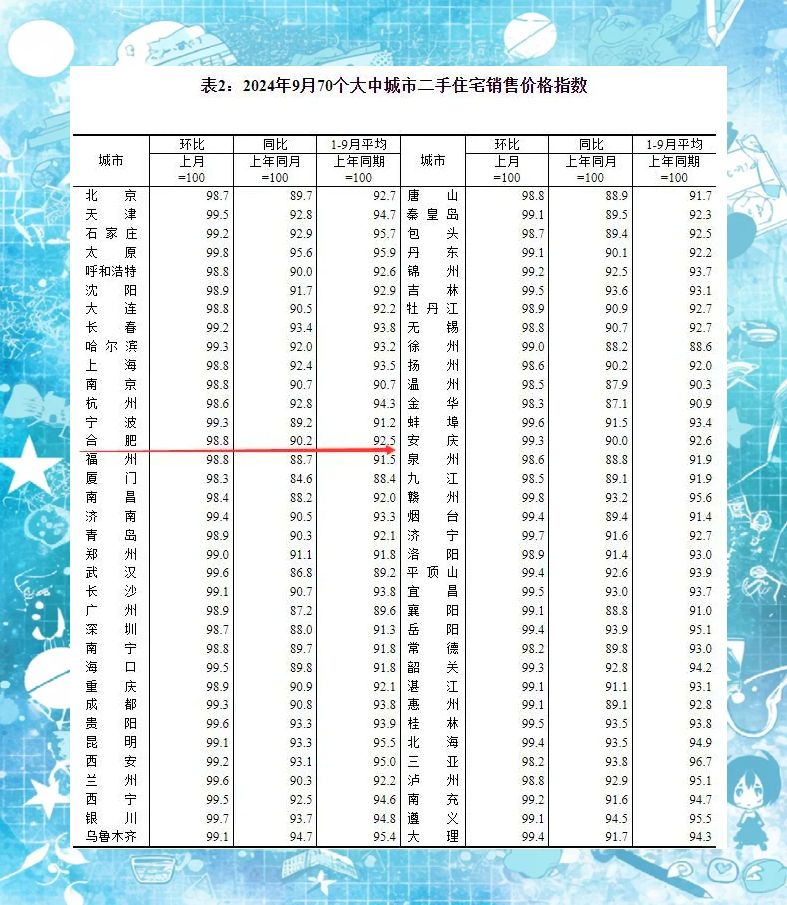 国家统计局：10月份各线城市商品住宅销售价格总体下降