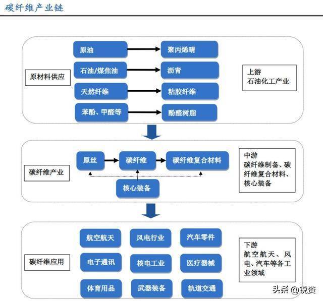 海泰科(301022.SZ)：公司暂未参与碳纤维生产产业链