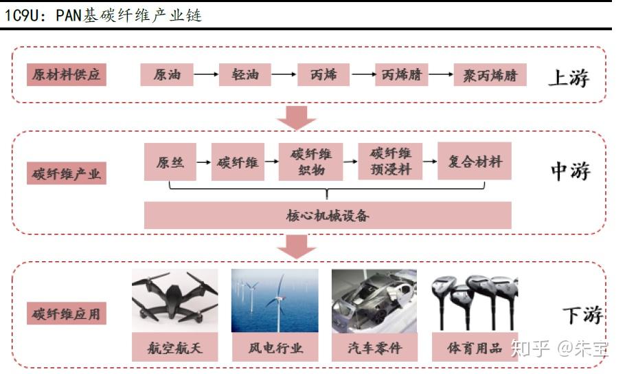 海泰科(301022.SZ)：公司暂未参与碳纤维生产产业链