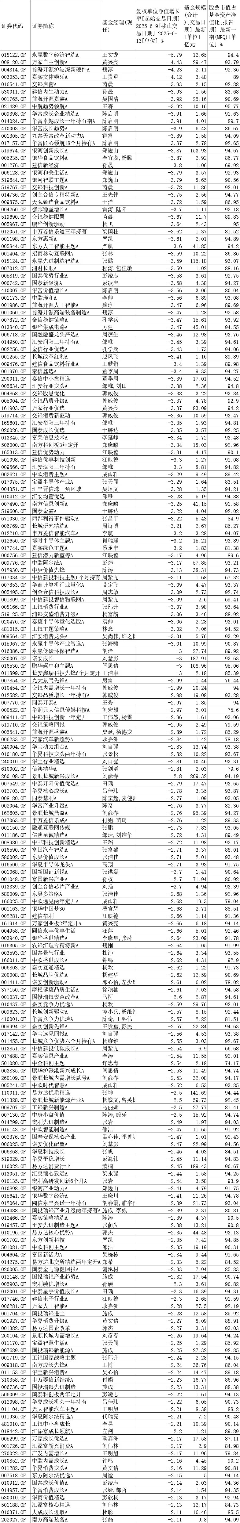 最近哪只固收+基金比较受市场欢迎？