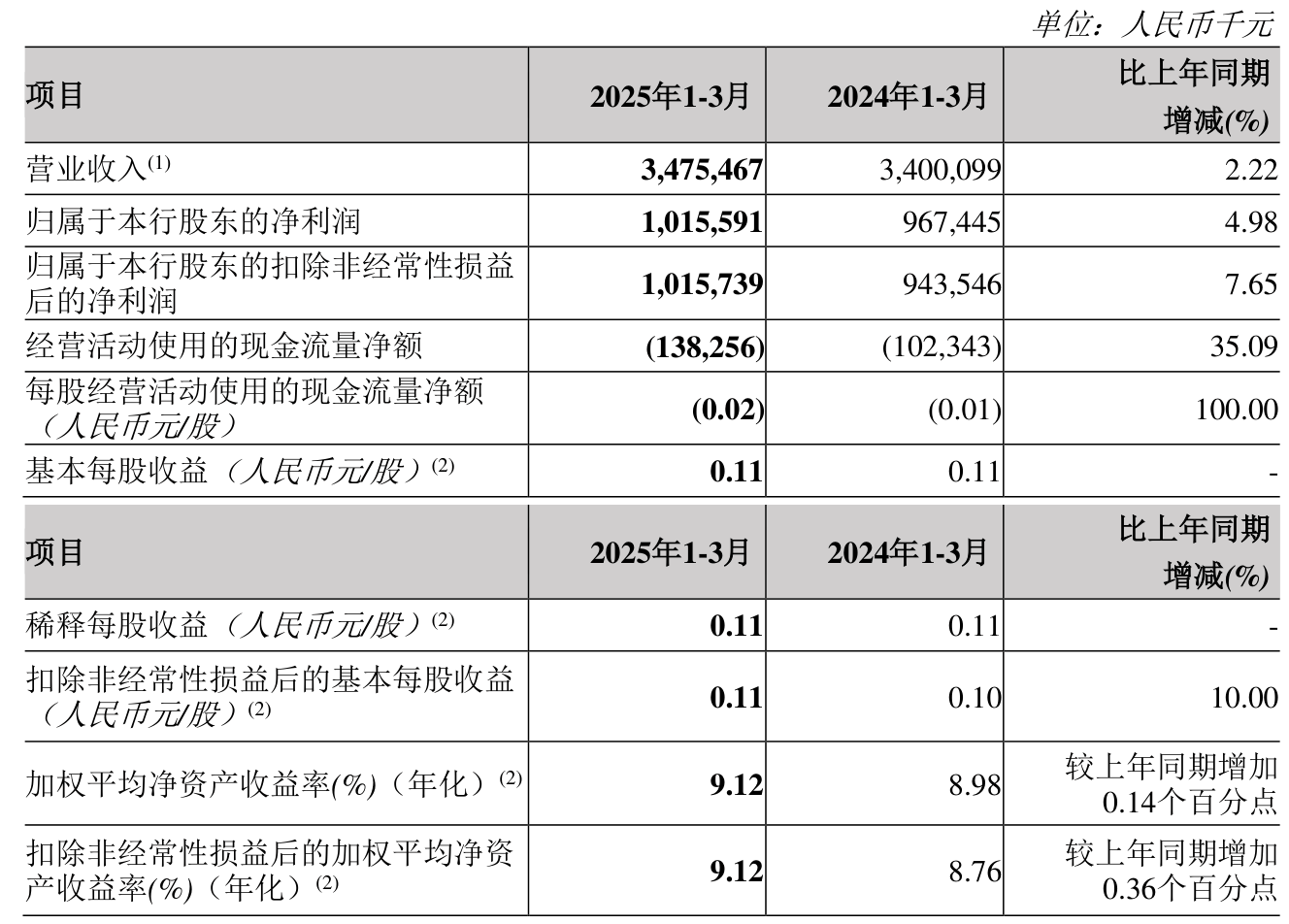 中证协公布2025年证券公司债券业务执业质量评价结果 14家获评A类