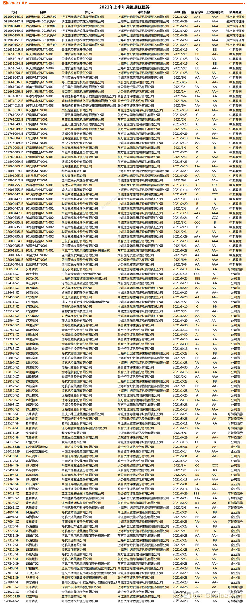 2025信用评级机构评价结果出炉，中诚信国际等10家列第二类