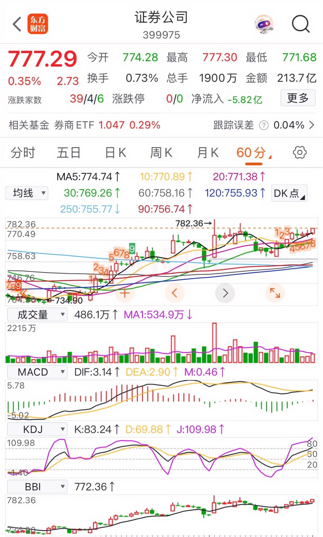 国债期货收盘，30年期主力合约涨0.17%