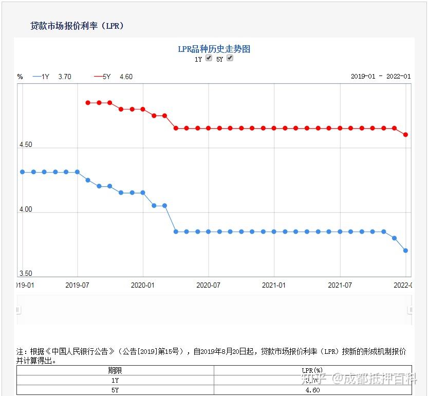 西班牙10年期国债收益率涨3.7个基点，报3.285%