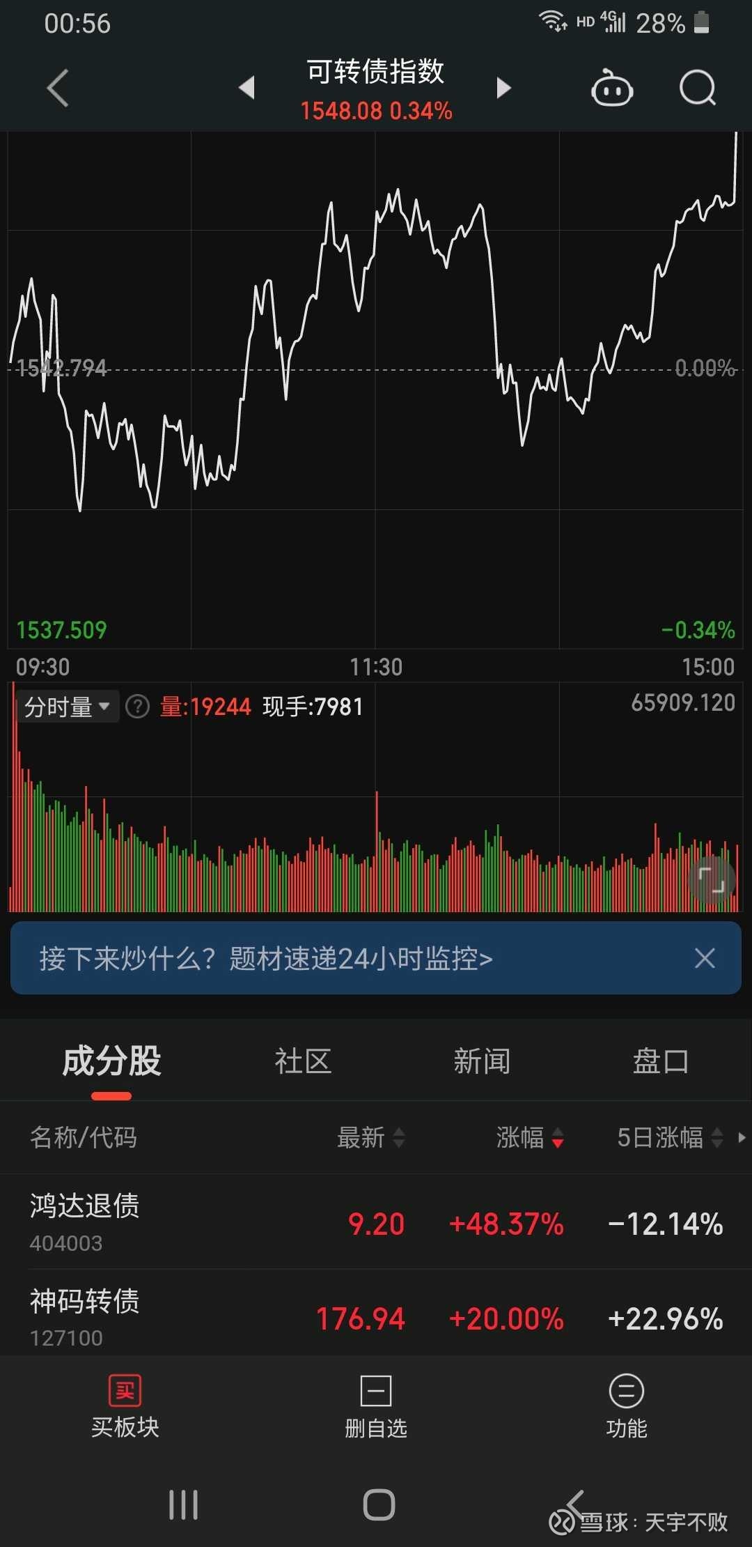 鼎捷转债、天准转债今日上市