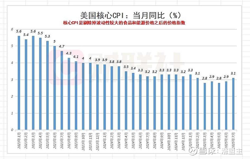 国家统计局解读:2025年10月份CPI由降转涨 PPI降幅收窄