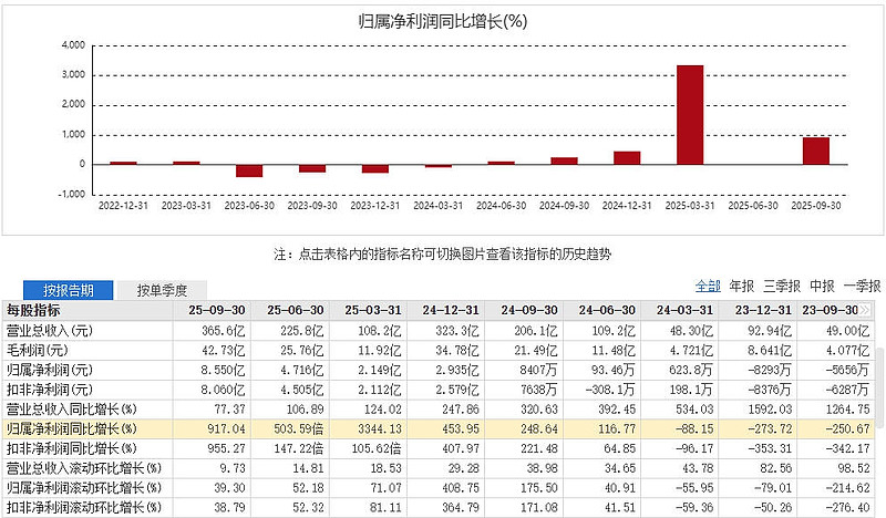 京投发展成功发行4.4亿元中期票据 发行利率2.09%