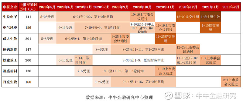 年内20家A股公司更新分拆上市“进度条”