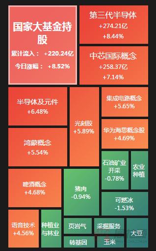 年内20家A股公司更新分拆上市“进度条”