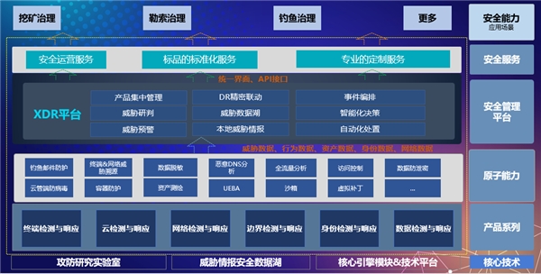 亚信安全发布AI XDR 2026 让AI真正接管安全运营
