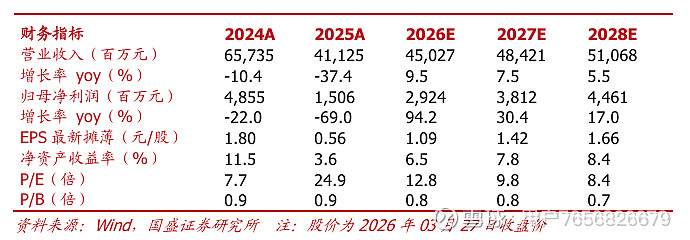 突发！中民投无法按时披露2025年年报