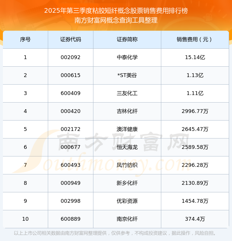 新筑股份(002480)2025年年报简析:亏损收窄,三费占比上升明显