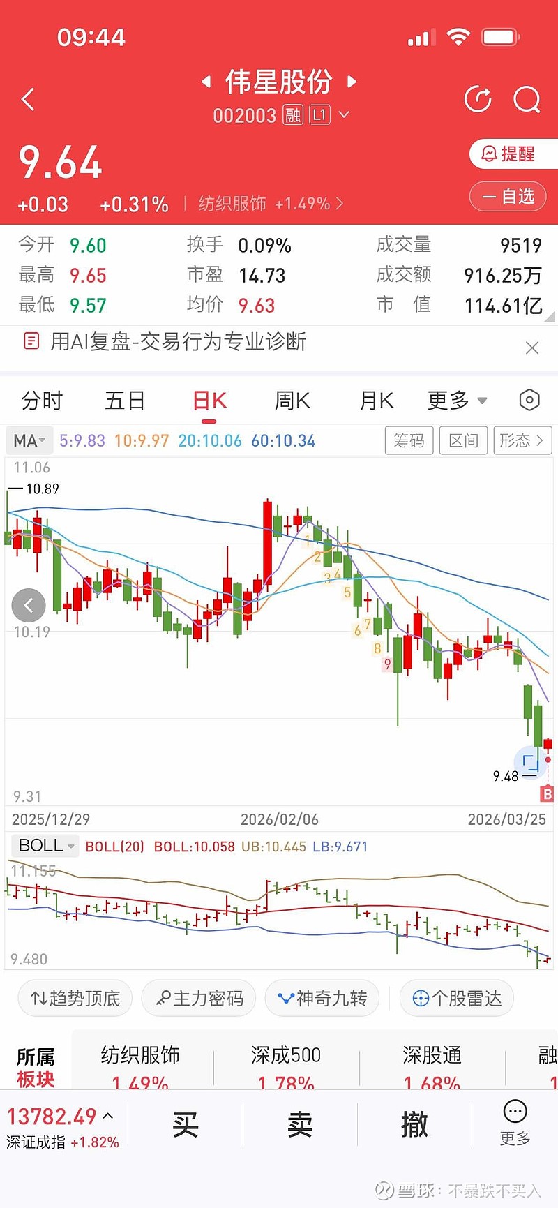索菲亚（002572）2025年年报简析：净利润同比下降34.26%，公司应收账款体量较大