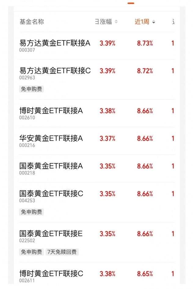 A股连续两日超4000股上涨，关注A500ETF易方达（159361）、沪深300ETF易方达（510310）配置价值