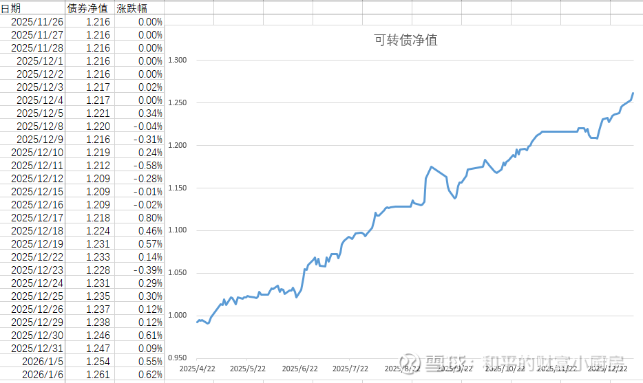 中证转债指数早盘收跌0.62%