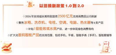 两类特别国债“开闸” 本周首发1190亿