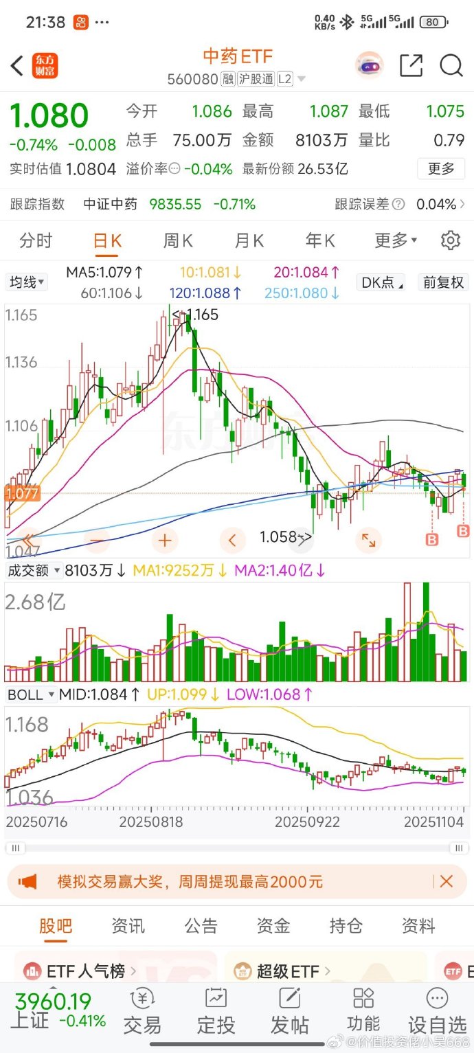 医药板块午后持续修复，港股通创新药ETF易方达（159316）全天净申购达5600万份