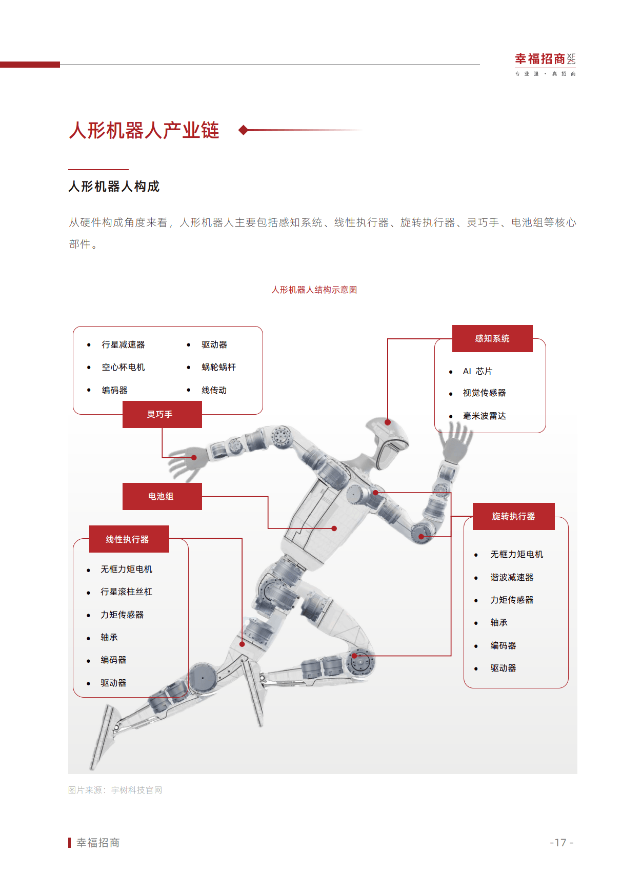 触觉感知技术新突破助推工业机器人迈向“智能适应”新阶段