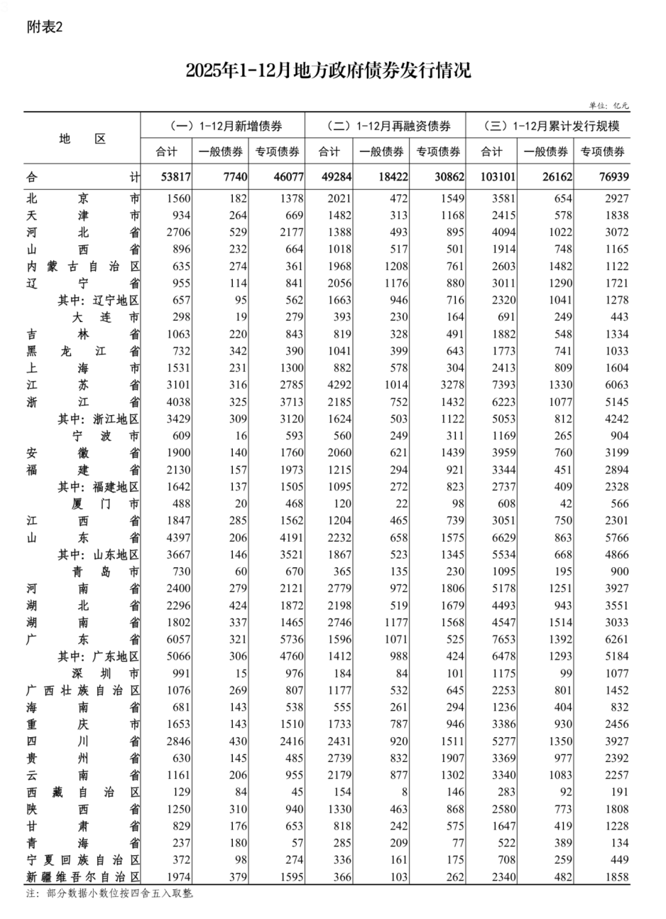 财政部今日在港发行155亿元人民币国债