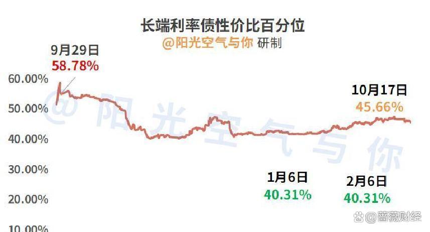 国债期货创年内新高 长端利率债释放“转牛”信号