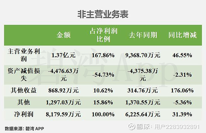 泰和科技(300801)2026年一季报简析:营收净利润同比双双增长,盈利能力上升