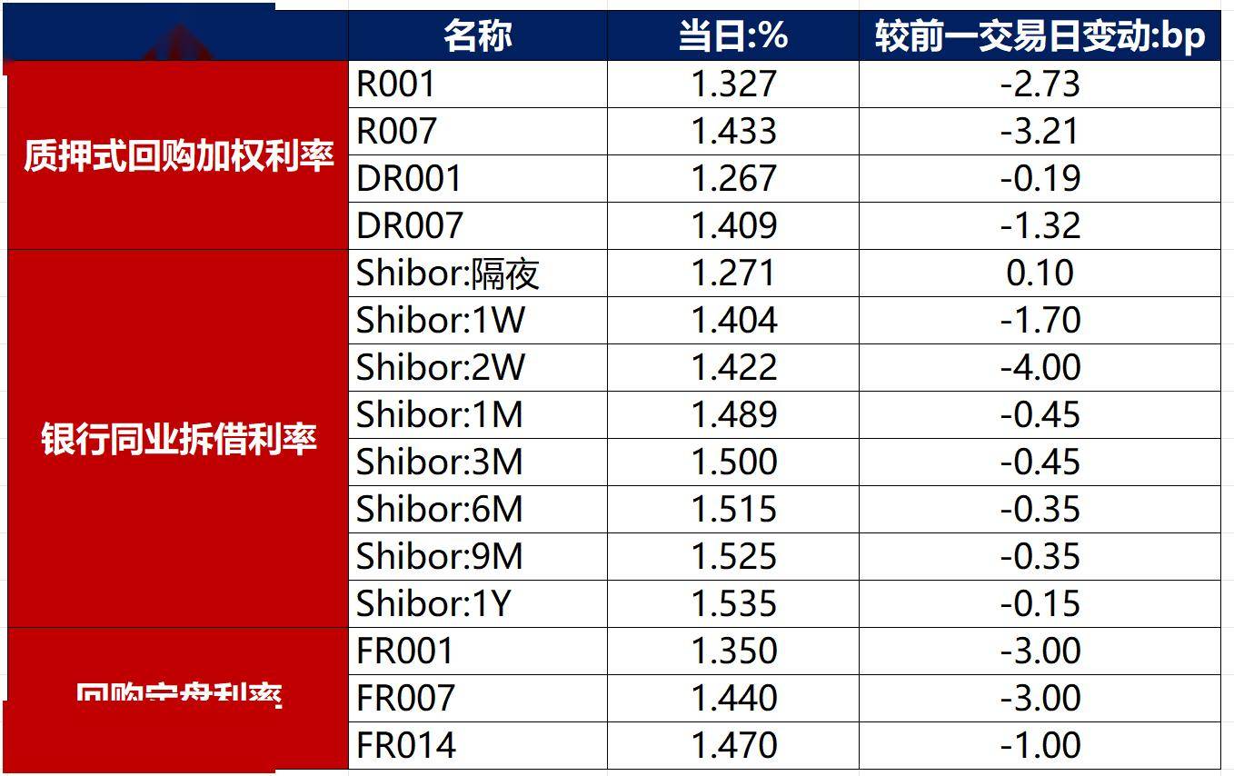 债市日报：4月22日