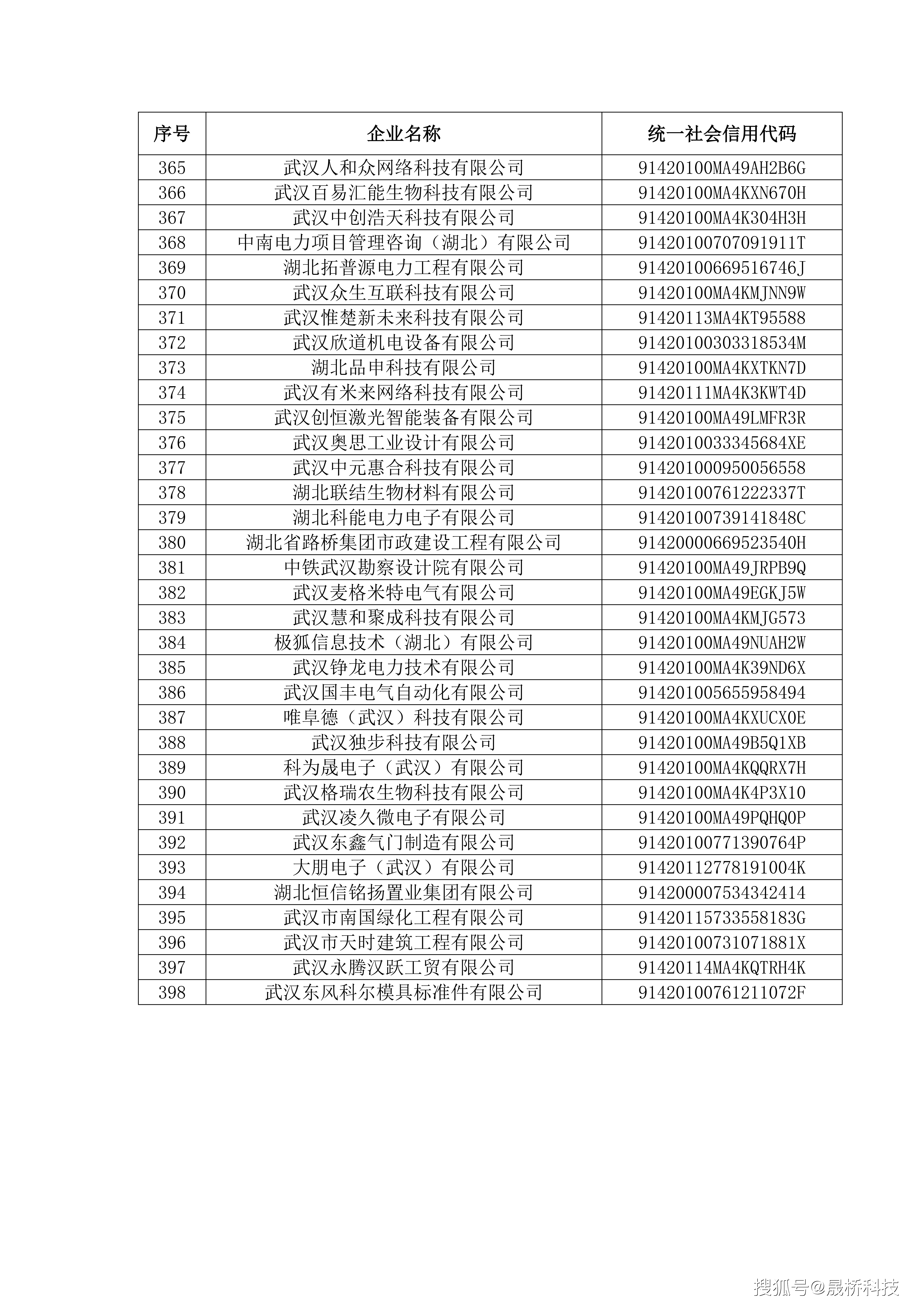 唯科科技：截至2026年4月20日，公司股东总户数为13,012户