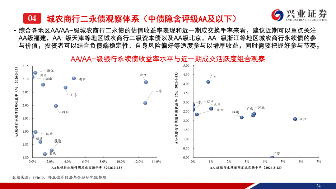 二季度银行二永债发行料提速