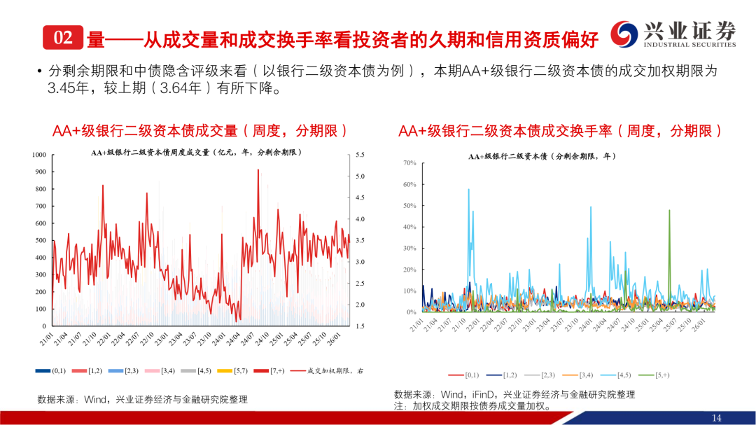 二季度银行二永债发行料提速