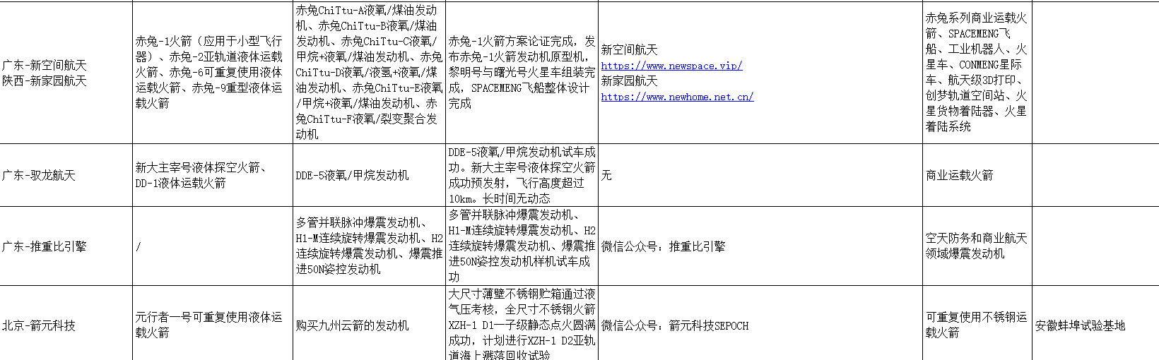 统筹推进商业航天标准化建设 商业航天标准体系（1.0版）发布