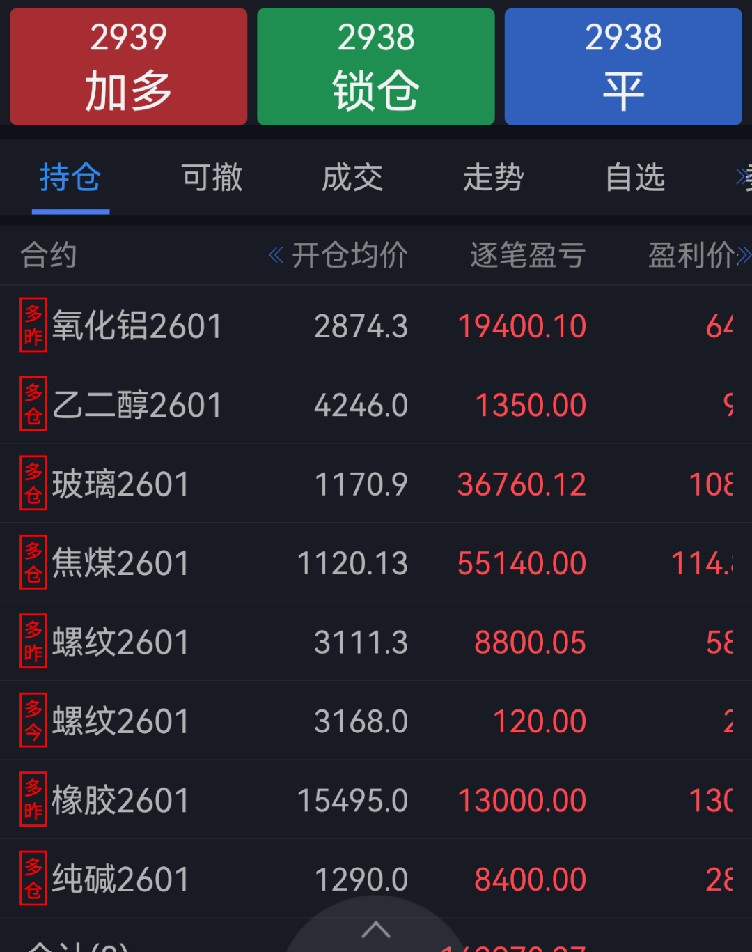 国债期货午盘多数下跌