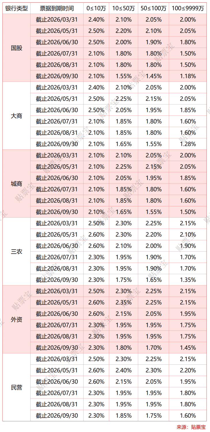 2026年首期特别国债发行结果出炉 30年期中标利率2.2%
