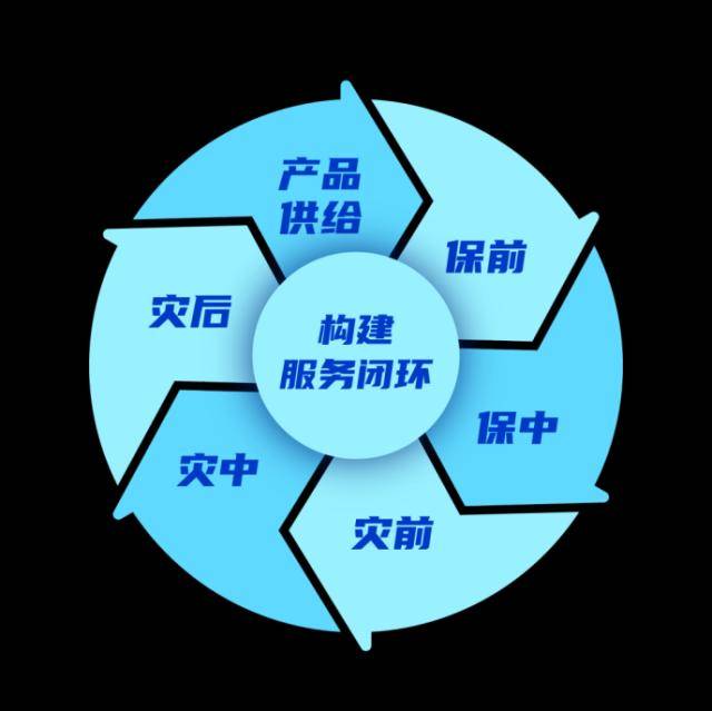 招商信诺人寿运营管理部总经理徐庆忠:构建“保险+健康”生态闭环 从风险补偿迈向全周期健康管理