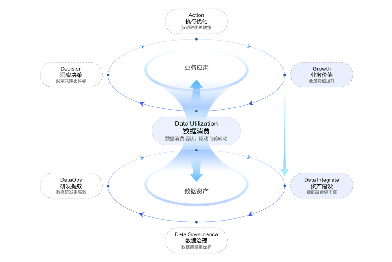 万联易达杜新凯：产业智能体协同应用平台驱动产业协作范式迁移
