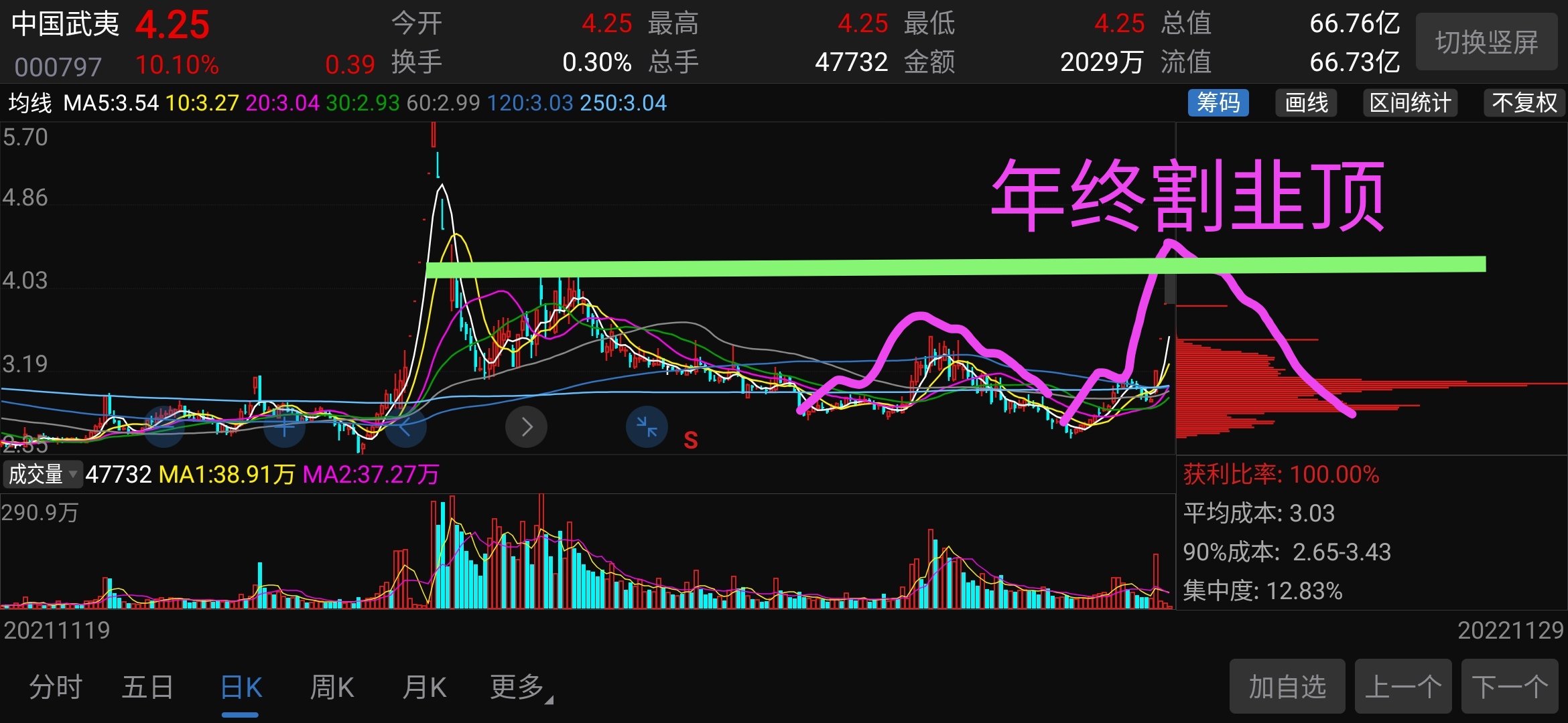 中国武夷（000797）2025年年报简析：增收不增利