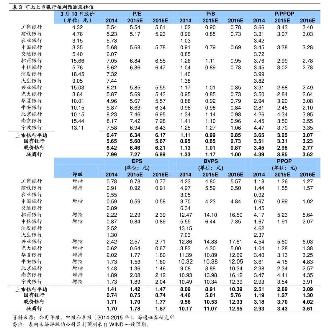 亿纬锂能：关于提前赎回“亿纬转债”暨即将停止转股的重要提示性公告