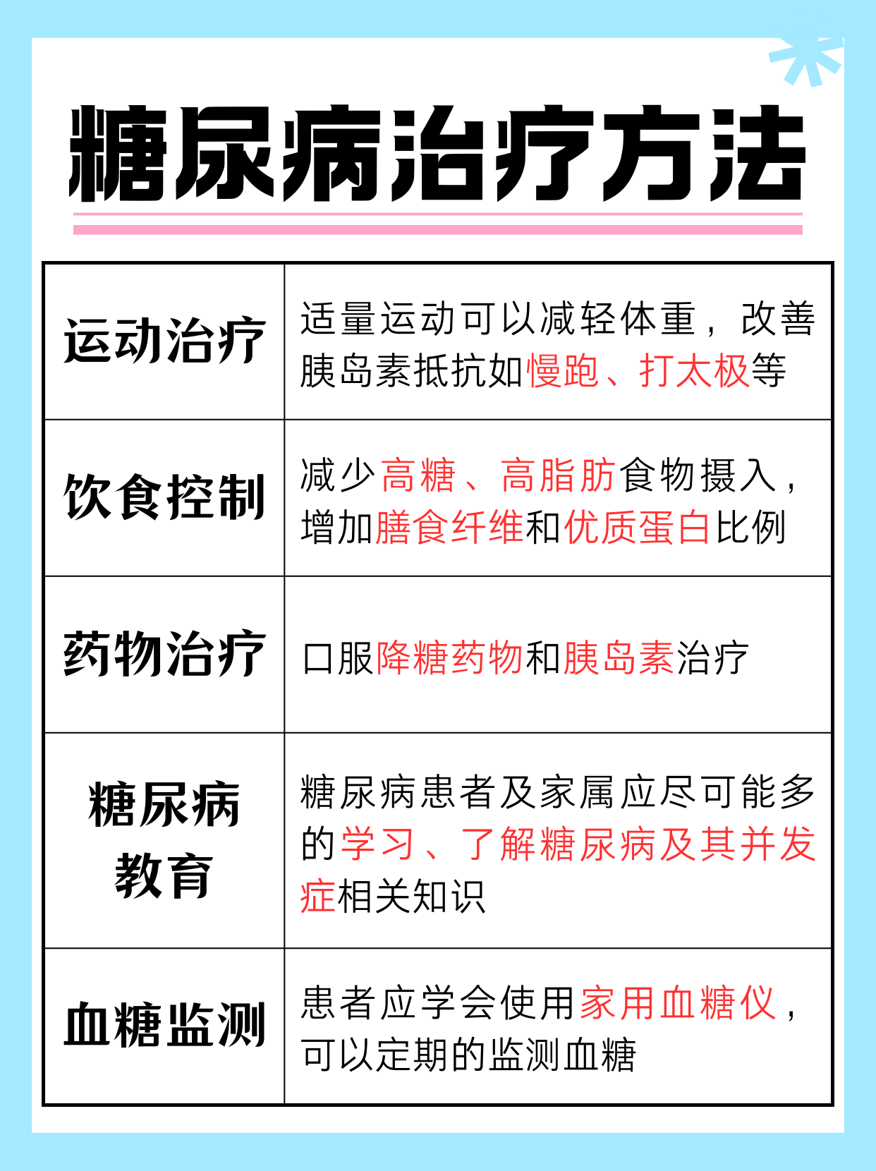 新技术有望助力1型糖尿病干细胞治疗