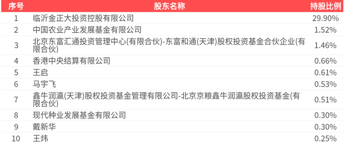 无锡振华（605319）2026年一季报简析：营收净利润同比双双增长，公司应收账款体量较大