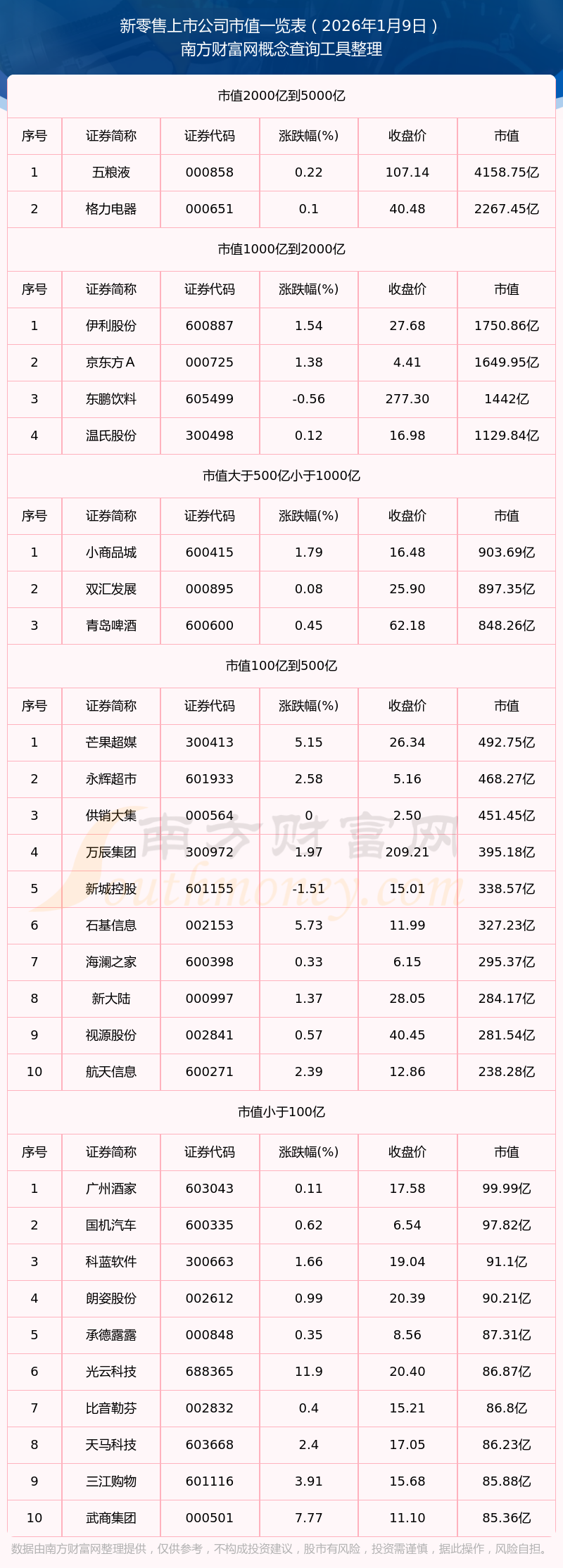 新化股份(603867)2026年一季报简析:营收净利润同比双双增长,公司应收账款体量较大