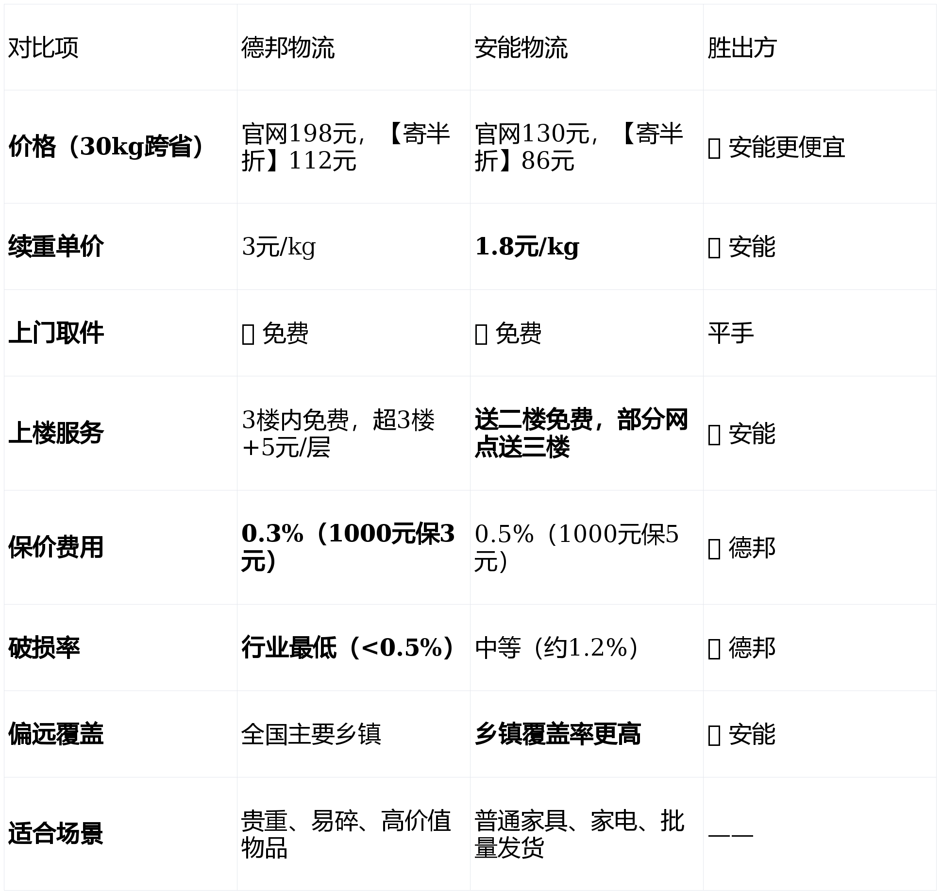 立达信(605365)2026年一季报简析:净利润同比下降71.1%,公司应收账款体量较大