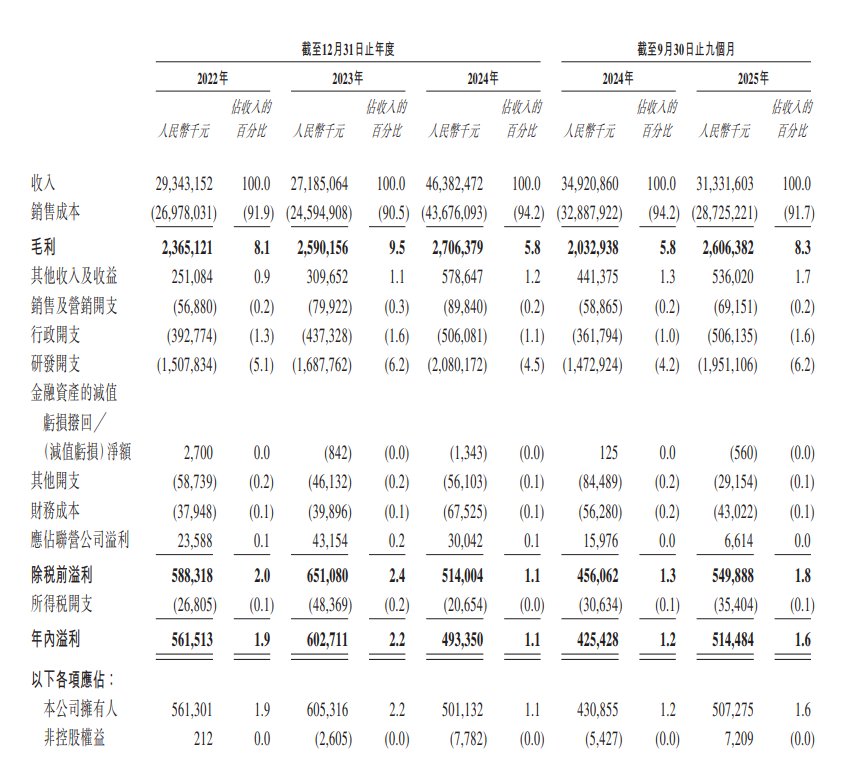 神工股份（688233）2026年一季报简析：增收不增利，公司应收账款体量较大