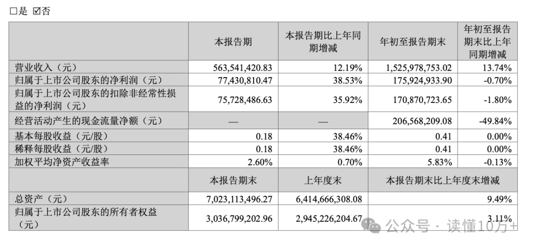 前沿生物(688221)2026年一季报简析:营收净利润同比双双增长,存货明显上升