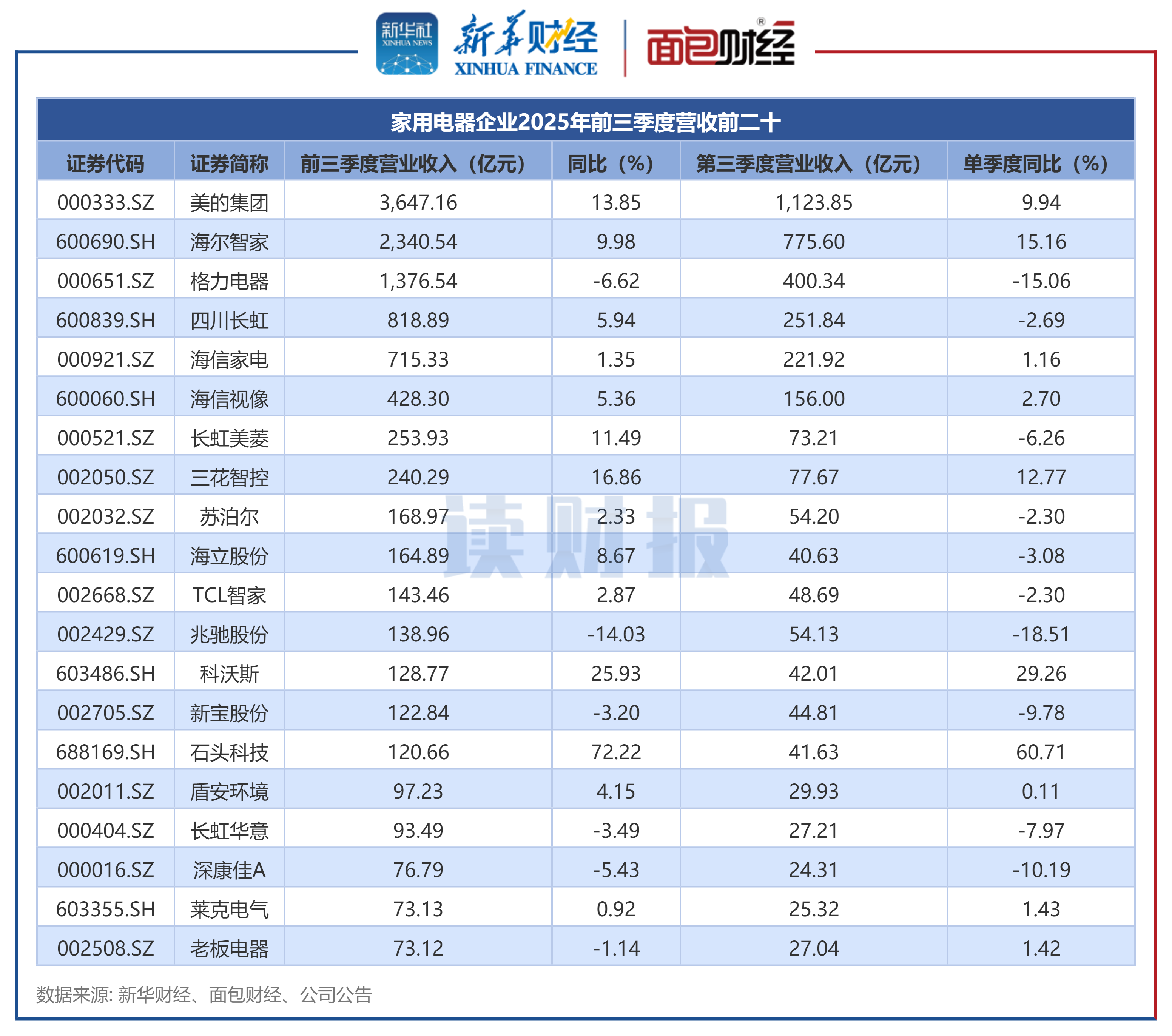 海峡环保(603817)2026年一季报简析:营收净利润同比双双增长,盈利能力上升