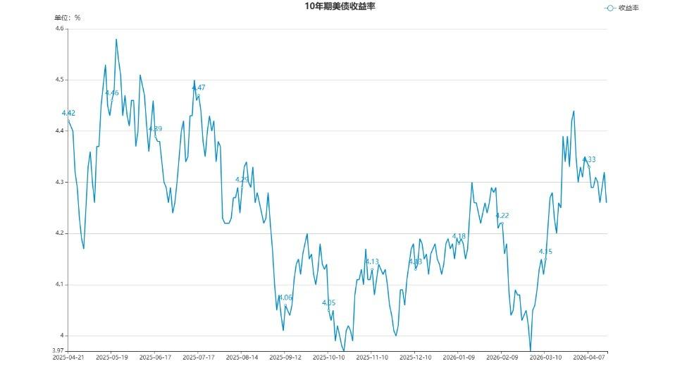 【财经分析】万亿元超长债发行起航 债市迎来新变量后如何布局？