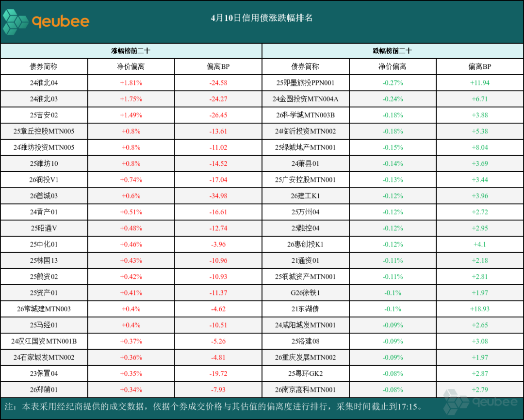 【财经分析】万亿元超长债发行起航 债市迎来新变量后如何布局？
