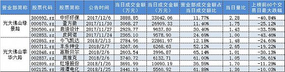 顺威股份(002676)2026年一季报简析:净利润同比增长13.42%,盈利能力上升