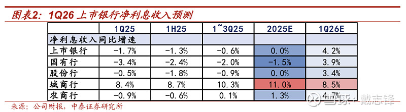 业绩稳健向好 海尔智家2026Q1利润环比提升