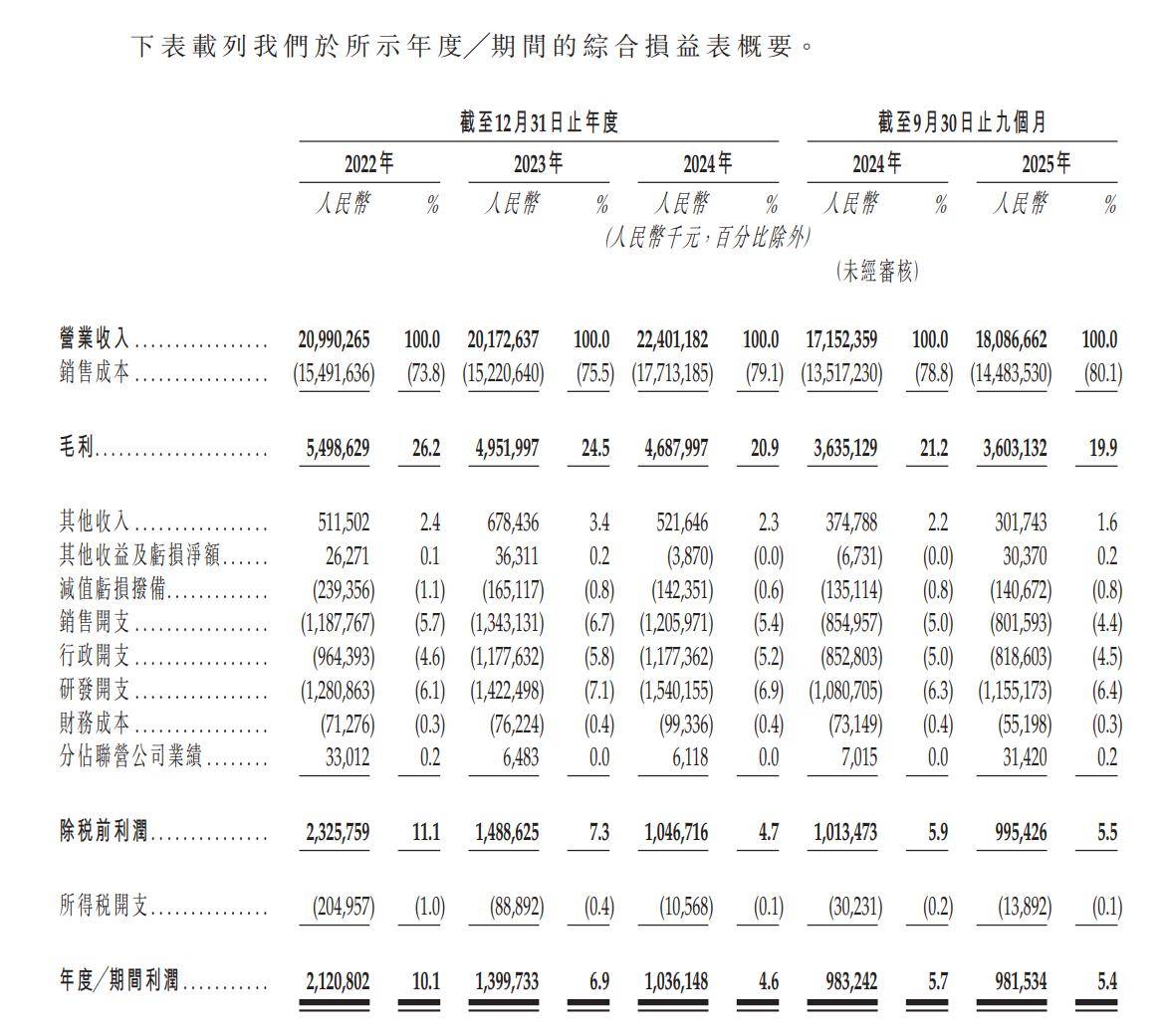 屹通新材(300930.SZ)一季度净利润1829.64万元,同比增长33.73%
